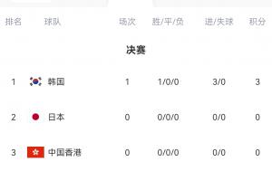 华体会hth体育官网入口-国足剩余赛程：7月12日对阵日本，7月15日对阵中国香港