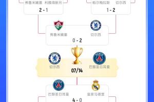 hth体育官网入口-世俱杯奖金：巴黎、切尔西破1亿领跑，皇马8252万第三