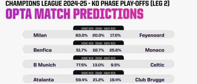 hth体育-【前瞻】意甲两队力争翻盘 拜仁会不会来场大胜？