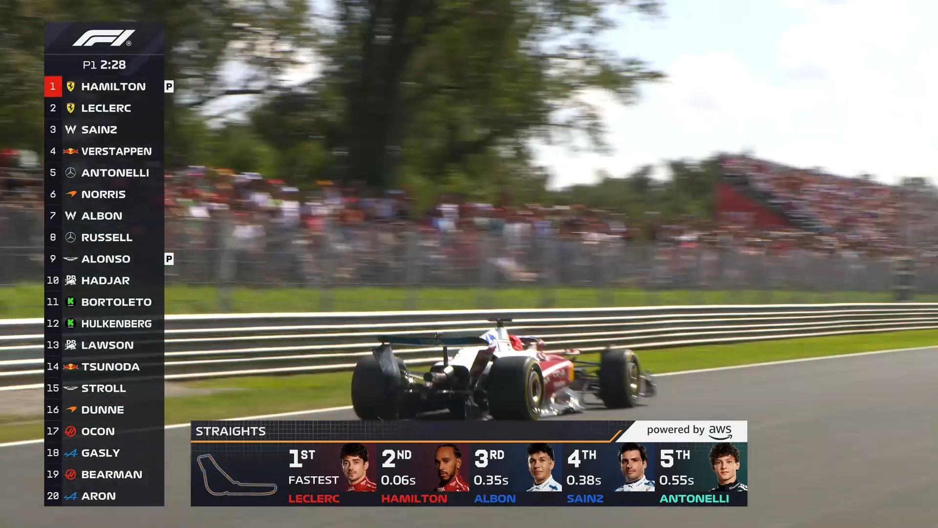 F1意大利站一练：法拉利全场最快，塞恩斯第3，安东内利第5